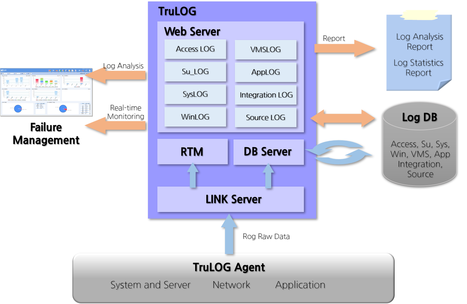 trulog flow