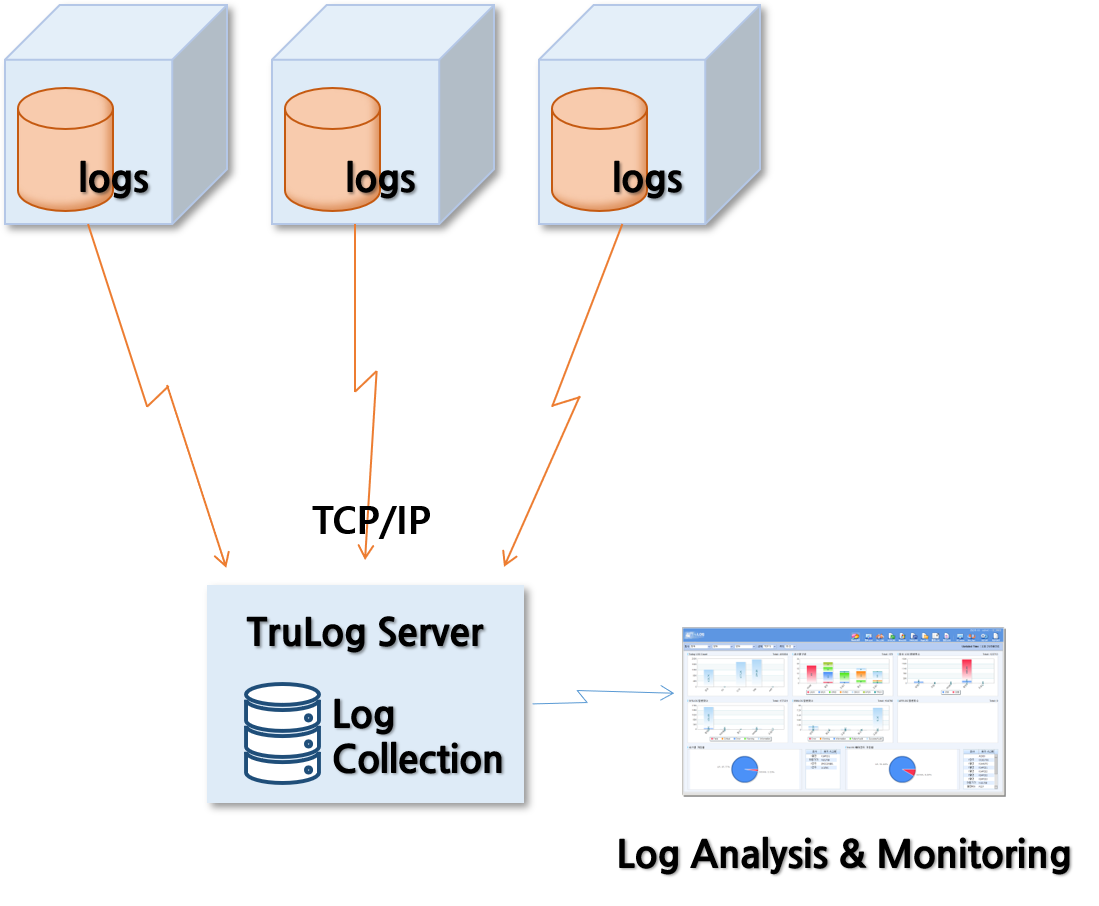 trulog perf02